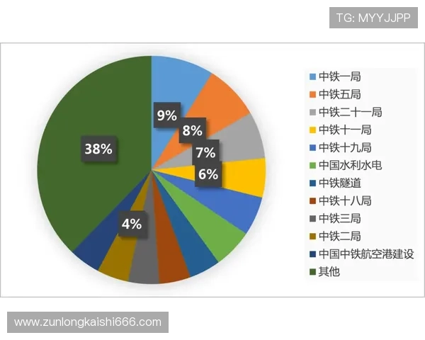 凯时娱乐市场分析：竞争格局与市场份额提升的关键策略分析